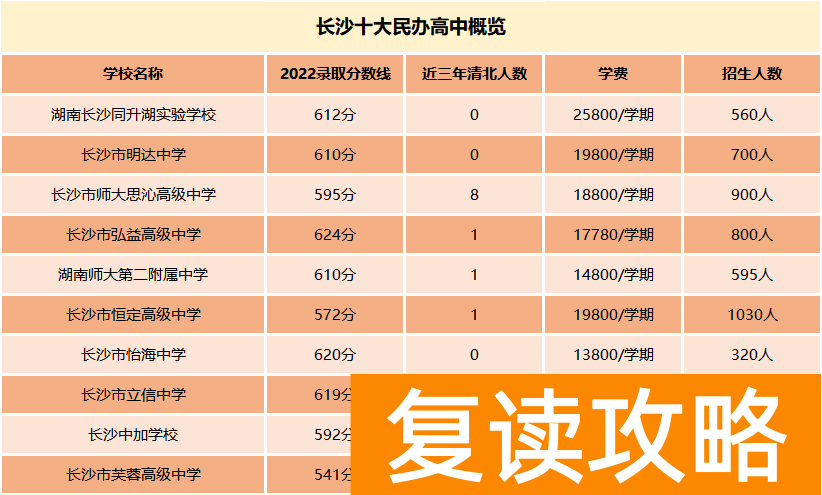 2024年湖南省高考可以复读吗 今年的湖南高考生能复读吗？权威解读来了